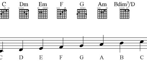 how to read sheet music guitar: the importance of mastering music theory in your guitar journey