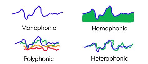 Morendo Music Definition and Its Multiple Layers of Interpretation