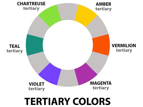 what are tertiary colors in art and how do they differ from primary and secondary colors