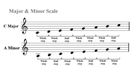 What Is Major and Minor in Music: A Deep Dive into the World of Keys and Harmonies